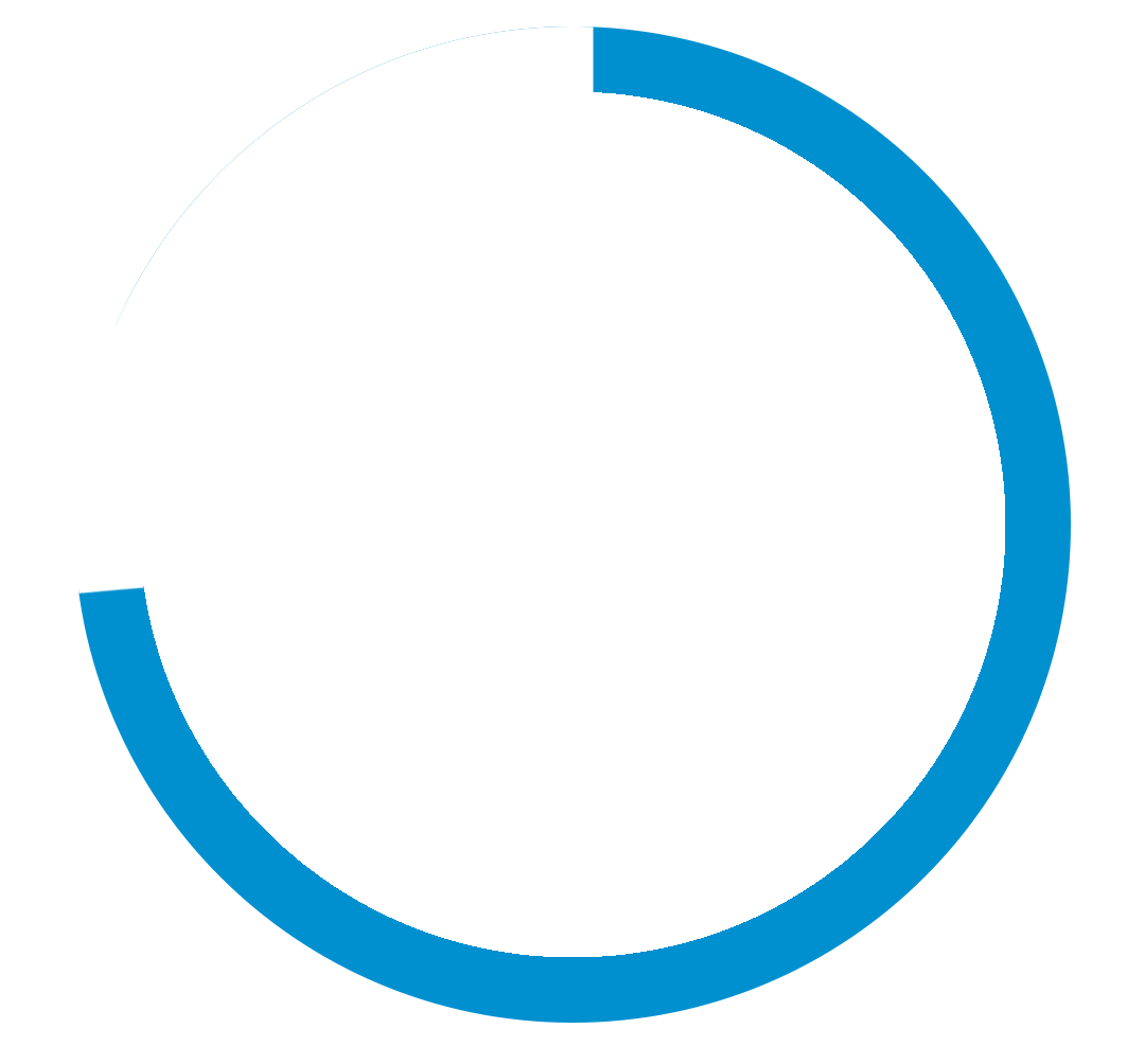 70% Digital marketing options
