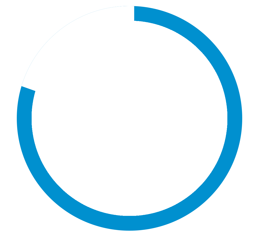 B2B Social Media with LinkedIn