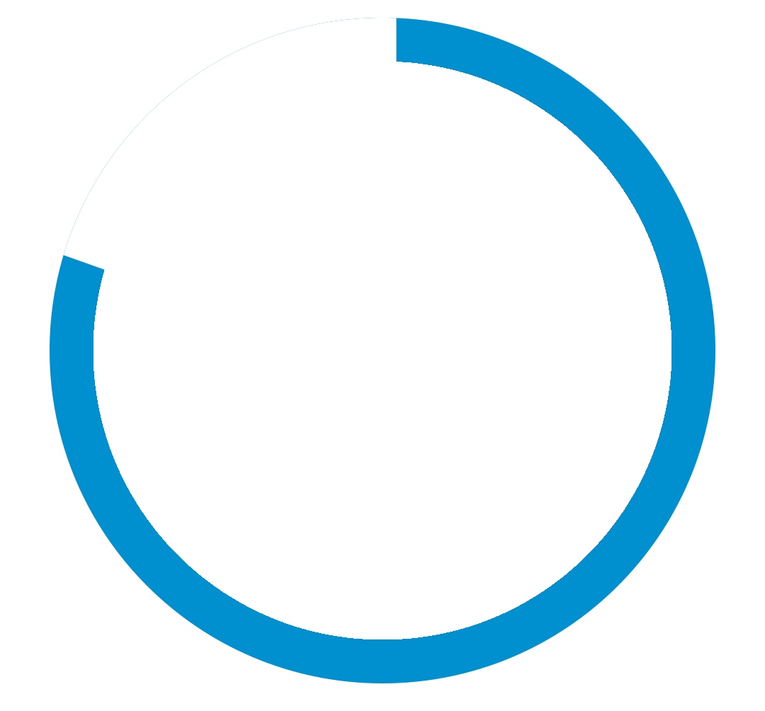 81%